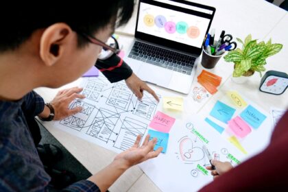 The 5 phases of Design Thinking and how they make your teams successful.